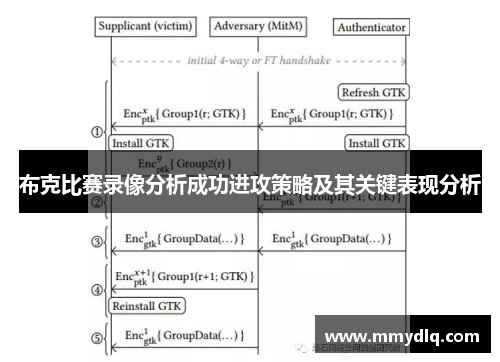 布克比赛录像分析成功进攻策略及其关键表现分析 布克比赛录像分析成功进攻策略及其关键表现分析